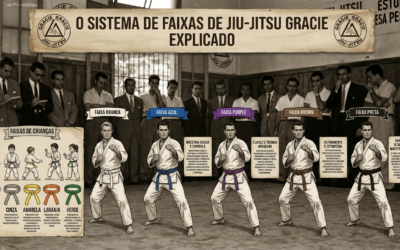 BJJ belt system progression chart showing white to black belt ranks at Mastery Martial Arts Bangkok